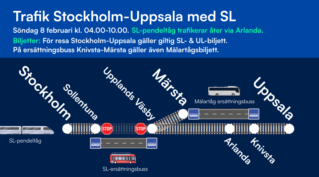 illustration trafik Stockholm-uppsala 8 februari till kl 10.00