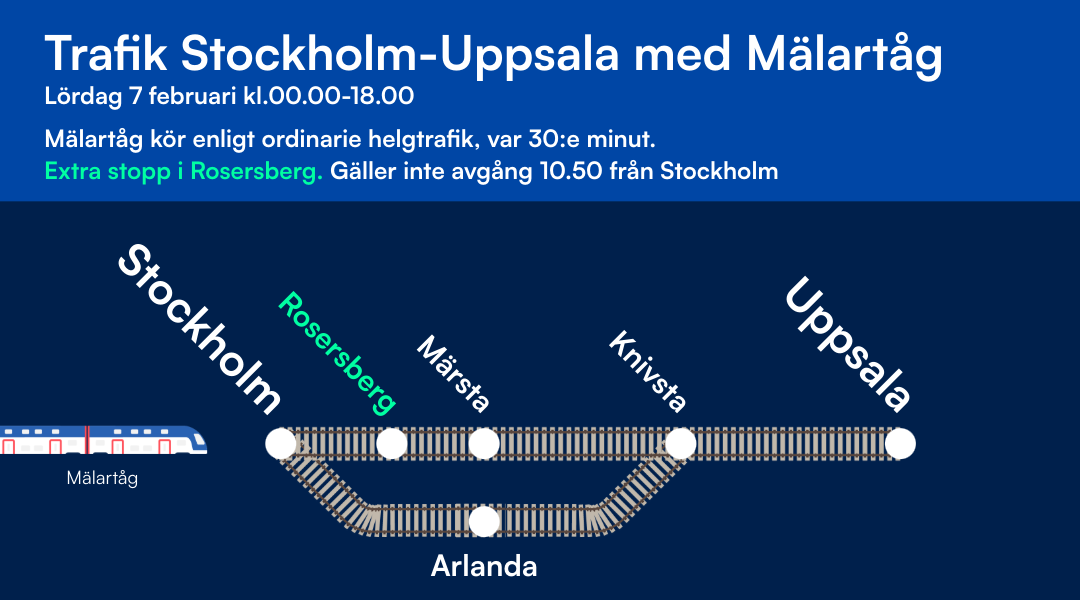 Illustration över mälartågstrafiken Stockholm-Uppsala 7 februari
