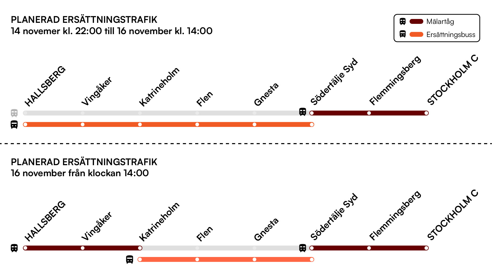 ersättningstrafik mellan Hallsberg och Stockholm