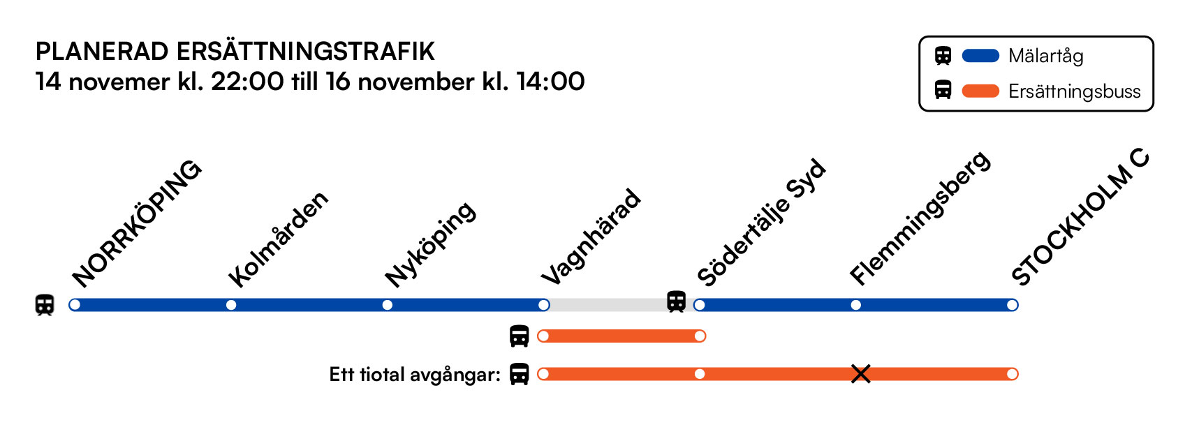 ersättningstrafik mellan Norrköping-Stockholm