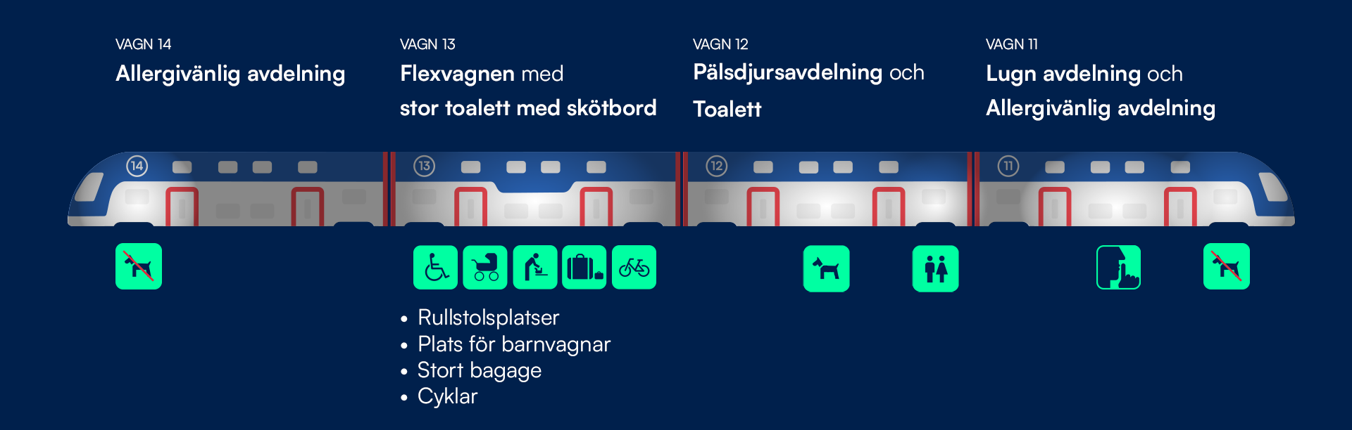 Översikt dubbeldäckare
